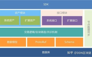 区块链共识算法和共识机制