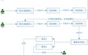 区块链包括公有链和私有链