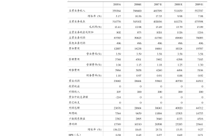 森马服饰:关于2024年股票期权激励计划内幕信息知情人及激励对象买卖公司股票情况的自查报告