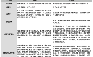 金融监管总局：金融机构应当建立移动应用业务合规审核机制