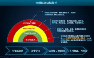 区块链快速入门