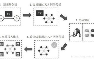 区块链技能