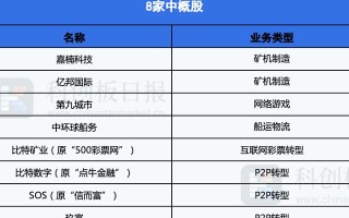 中国区块链最好的上市公司