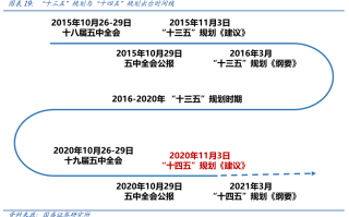 诺安基金评中央政治局会议：反映决策层对加强逆周期调节的重视 接下来或可期待更多稳增长政策发力