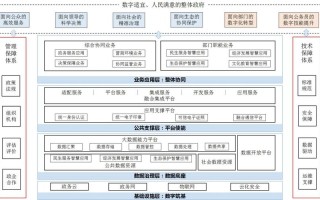 区块链政务信息共享平台