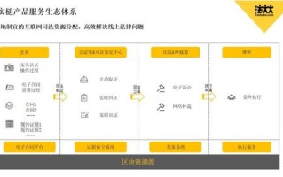 区块链在支付中的应用