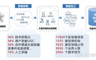 区块链搜索价值怎么算