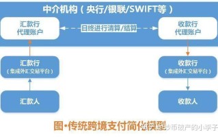 区块链技术进行支付交易