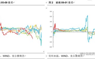 如何理解市场中的套利机会？这些机会如何进行识别和利用？