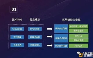 特斯拉和中国区块链发展的区别