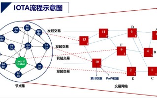 区块链五大要素