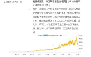 重庆区块链申请平台服务热线及全方位解析