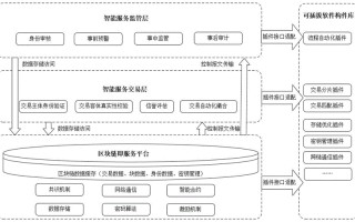 区块链智能监管系统有哪些