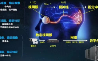 拓维信息与华为发布昇腾大模型一体机