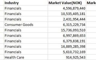 美股异动 | 晶科能源(JKS.US)涨超9% 6个交易日大涨近35% 海外市场稳定增长