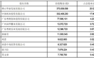 威迈斯:关于回购股份事项前十大股东和前十大无限售条件股东持股情况的公告(2)