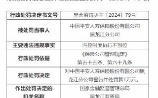 中国平安人寿黑龙江分公司被罚1万元：内控制度执行不到位