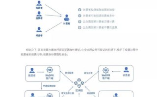 微众银行分布式架构