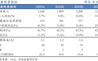 【华安机械】公司点评 |天准科技：2024Q2业绩环比修复，平台化布局多点开花