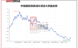 中信建投低碳成长混合 A：净值与持仓 2024 年 9 月 18 日