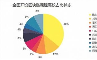 区块链对金融行业的影响