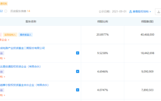 佰维存储：上周两融净卖出 2314.38 万元