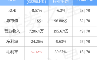 中国生命集团(08296.HK)股份合并拟10月14日生效