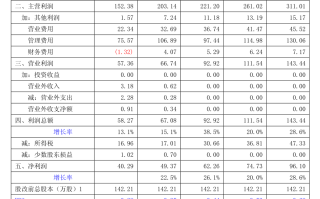 大洋电机:关于调整公司2024年股票期权激励计划行权价格的公告