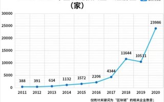 成都区块链发展趋势分析