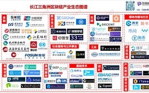 中国区块链技术产业图谱垂直