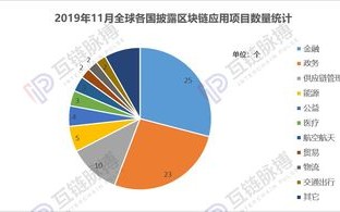 福建区块链应用商会