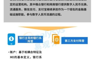 汇丰中国推出企业数字人民币业务完成首笔交易