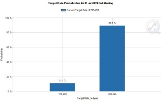 美银调查：9月全球投资者信心改善，为6月以来首次