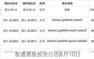 智通港股投资日志|10月7日