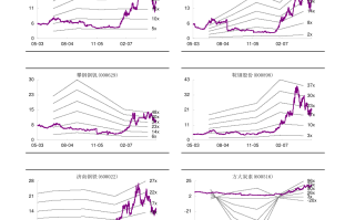 天风证券：建材行业或已触底 关注新材料品种兑现成长性