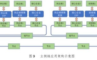 区块链赋能军事装备管理