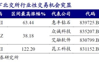 北交所、全国股转公司与工业和信息化部签署战略合作协议 共同完善专精特新中小企业融资服务体系