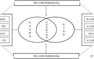 区块链的工作岗位