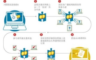 区块链和元宇宙的区别