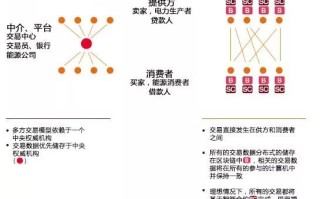 北京区块链政务应用的探索与实践