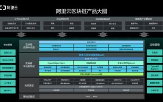 阿里区块链数字货币怎么做