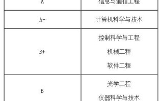 区块链工程哪些大学有这类专业