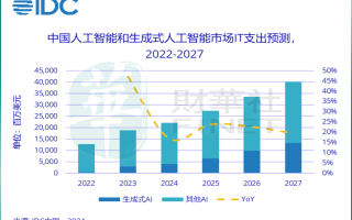 我国智能算力同比增速超65% 业界：做国产芯片不能跟市场脱节，要投入足够多的资金、时间