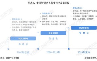 区块链技术数据可信度分析论文