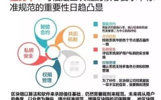 区块链在数字管理中的应用案例分析