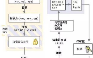 区块链接游戏