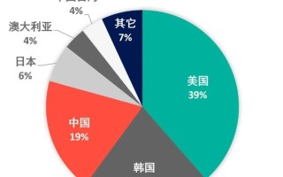 区块链技术与军备竞赛项目，探索未来的战略融合