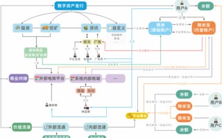 区块链是什么时候提出