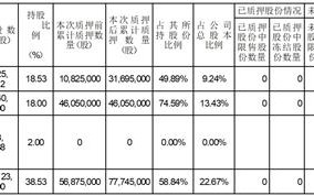 江淮汽车:江淮汽车关于向特定对象发行A股股票摊薄即期回报的填补措施及相关主体承诺的公告