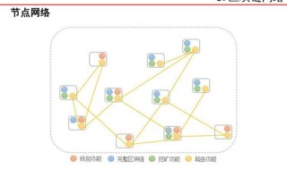 区块链管理师资格证书